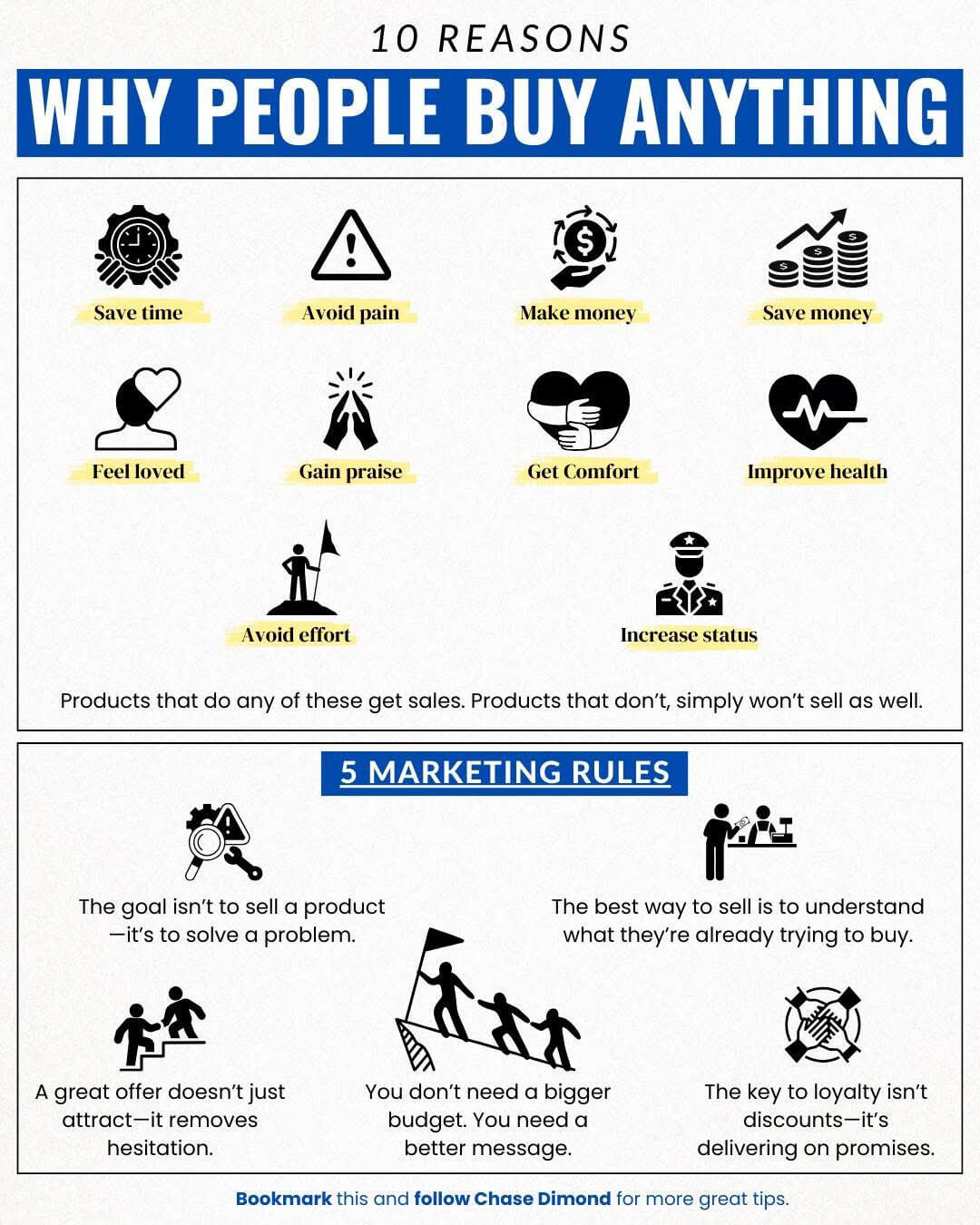 reasons why people buy